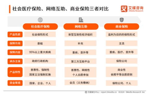 不打招呼就扣款 分?jǐn)傎M(fèi)用逐漸增加 亂象橫生的網(wǎng)絡(luò)互助真能給予用戶補(bǔ)償嗎