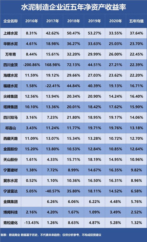 誰是盈利能力最強(qiáng)的水泥制造企業(yè)