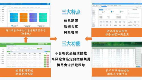食安觀察 紹興校園智慧安心點(diǎn)餐系統(tǒng)正式上線