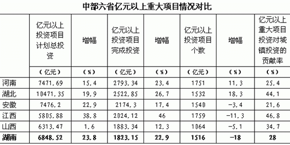 中部崛起下湖南實現科學跨越發展的分析與思考